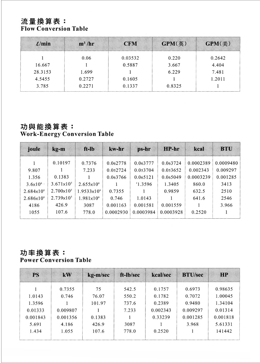 proimages/technology/技術文章_霖政舊網/流量／功率換算表.jpg